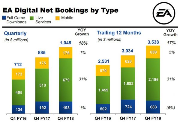 ea_q4_fy_2018_slide_1-600x414.jpg