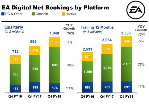 ea_q4_fy_2018_slide_2-600x430.jpg